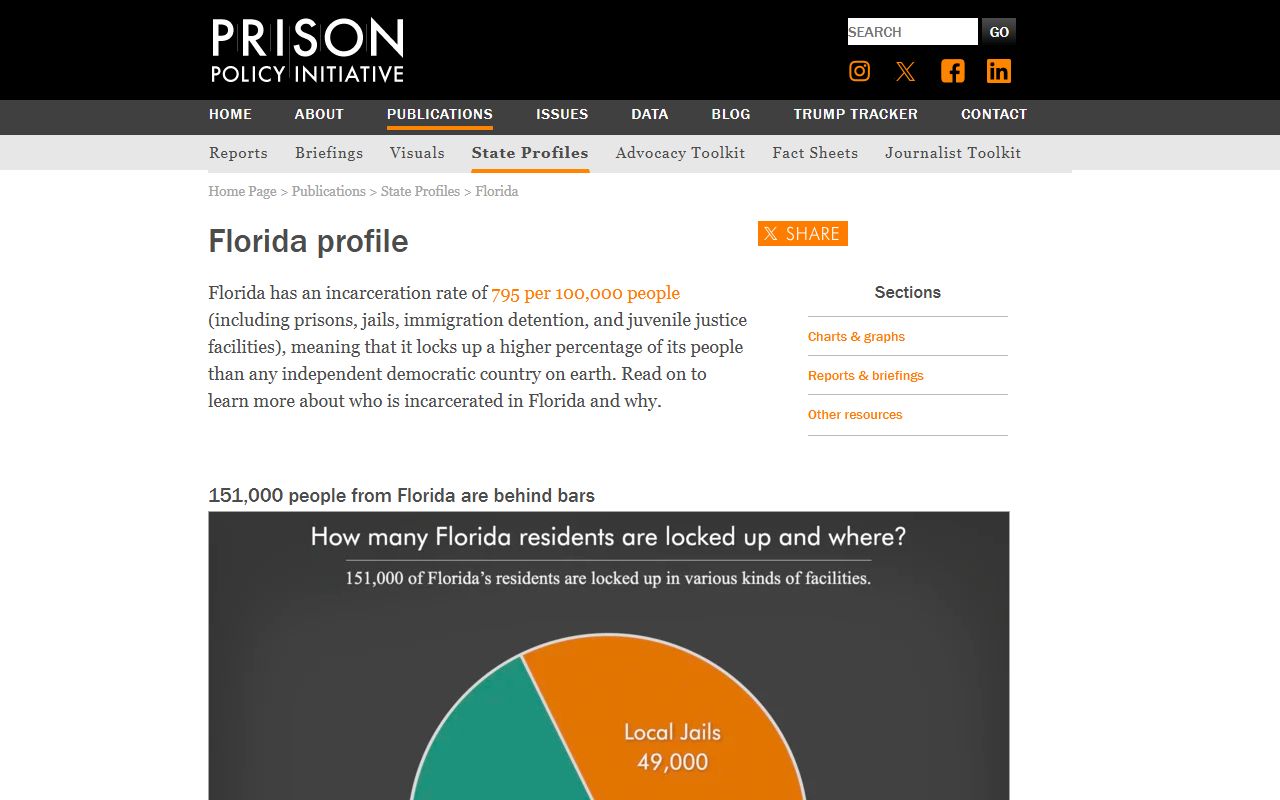 Florida incarceration profile on the Prison Policy Initiative website providing Volusia County state context